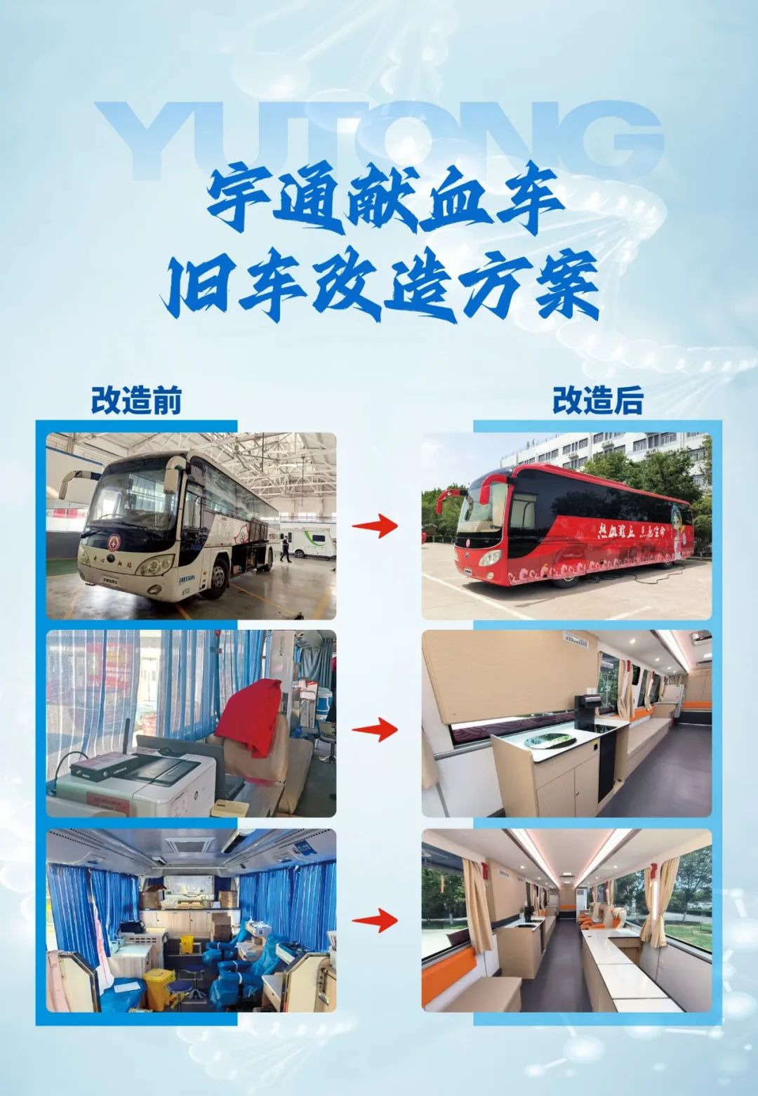 热血启航，智创未来 | 宇通献血车整体解决方案亮相第八届“全国血站管理大会”